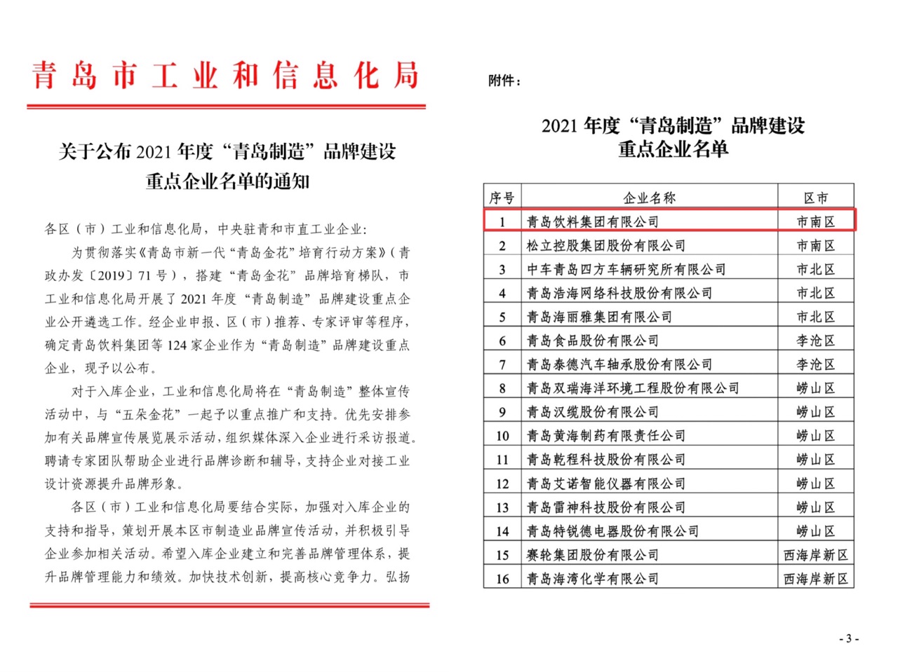 青岛饮料集团入库2021年“青岛制造”品牌建设重点企业榜.jpg